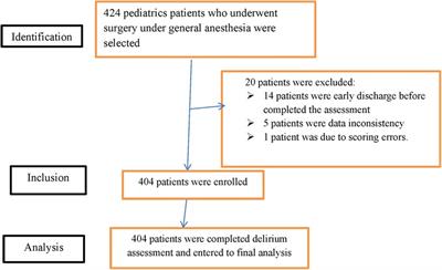 Predictors of postoperative delirium in paediatric patients undergoing surgery under general anaesthesia at Amhara Regional State Tertiary Hospitals: a multicenter prospective study